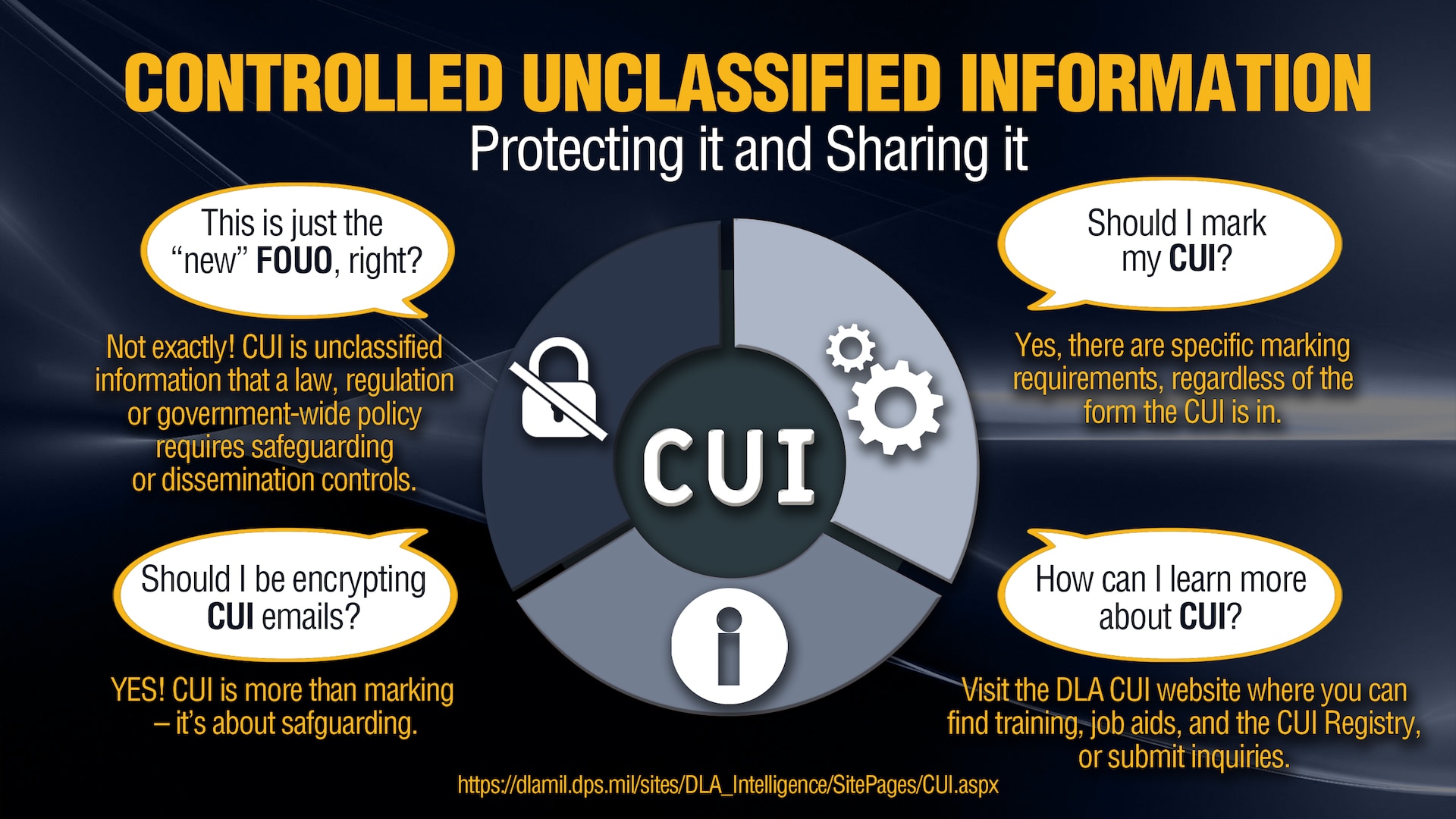 CUI 101: Controlled Unclassified Information markings refresher ...