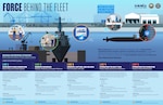 NAVSEA Enterprise Strategy