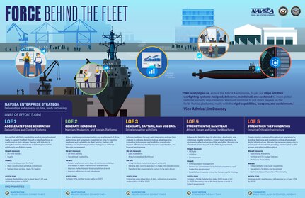 NAVSEA Enterprise Strategy