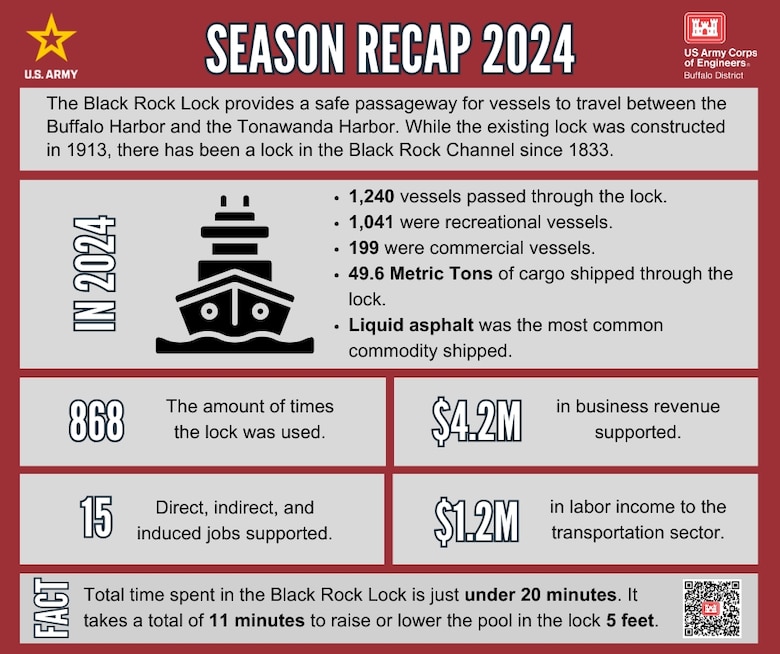 Black Rock Lock