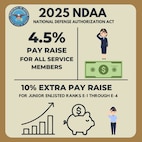 U.S. Air Force graphic illustration of 2025 National Defense Authorization Act by Airman Joseph Curzi