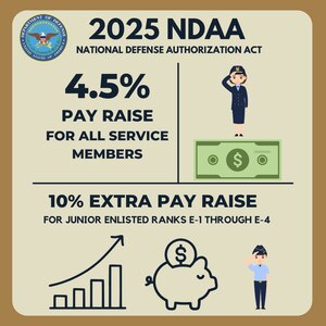 U.S. Air Force graphic illustration of 2025 National Defense Authorization Act by Airman Joseph Curzi
