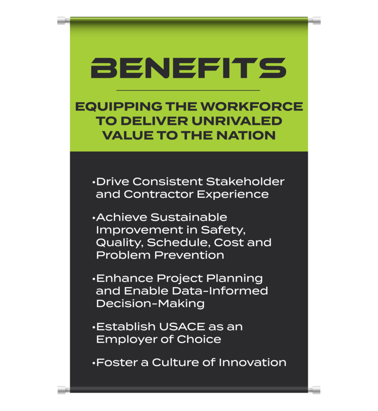 A graphic showing the benefits of the Construction Management Information Office's digital advancement strategy,