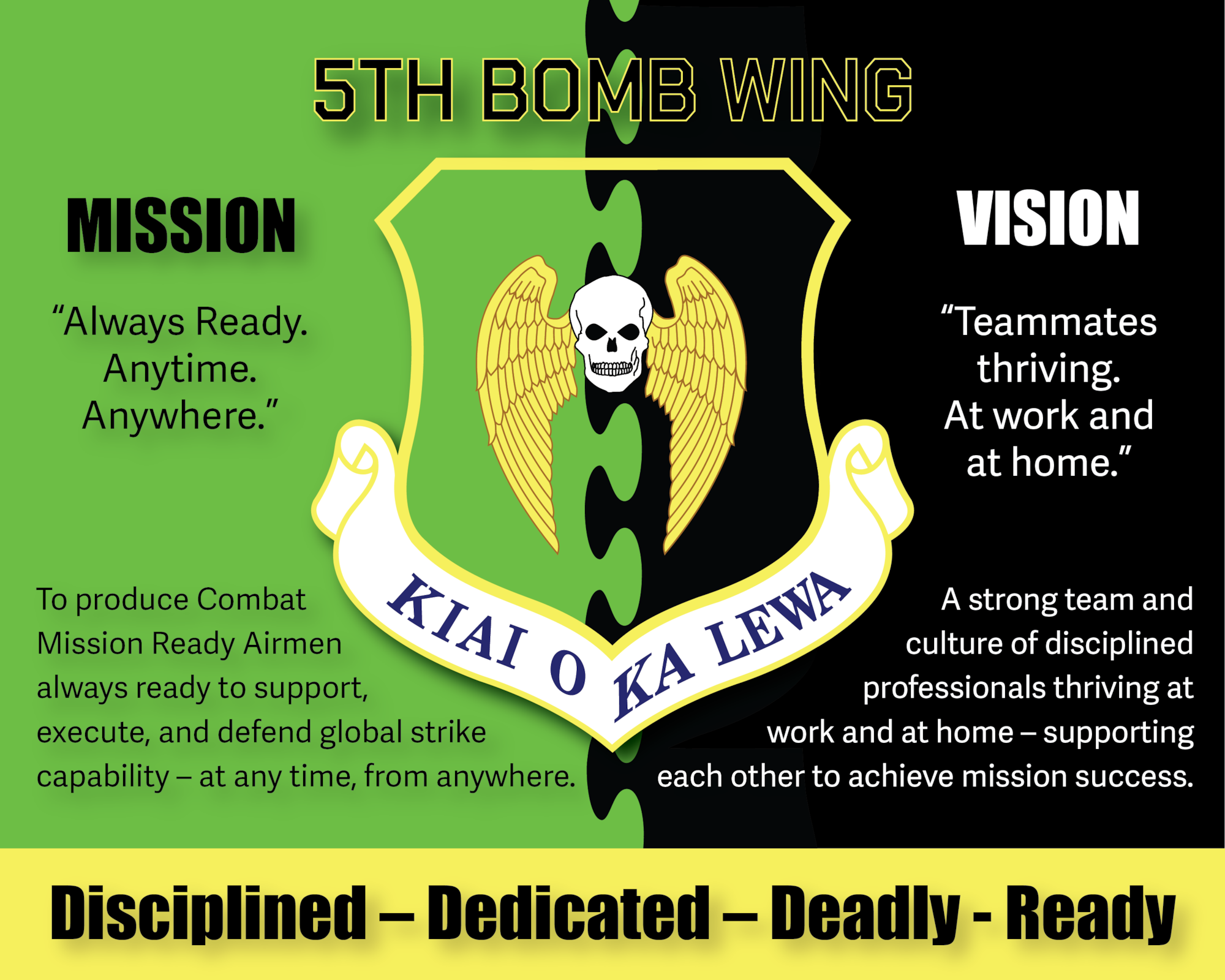 U.S. Air Force Col. Jesse Lamarand, 5th Bomb Wing commander, and Chief Master Sgt. Wayne Sharp, 5BW command chief, hosted their first all-calls of 2025 here, Jan. 14-15.

The command team used this opportunity to communicate their leadership philosophies, goals, values and priorities over the next few months down to the Warbirds of the 5BW.