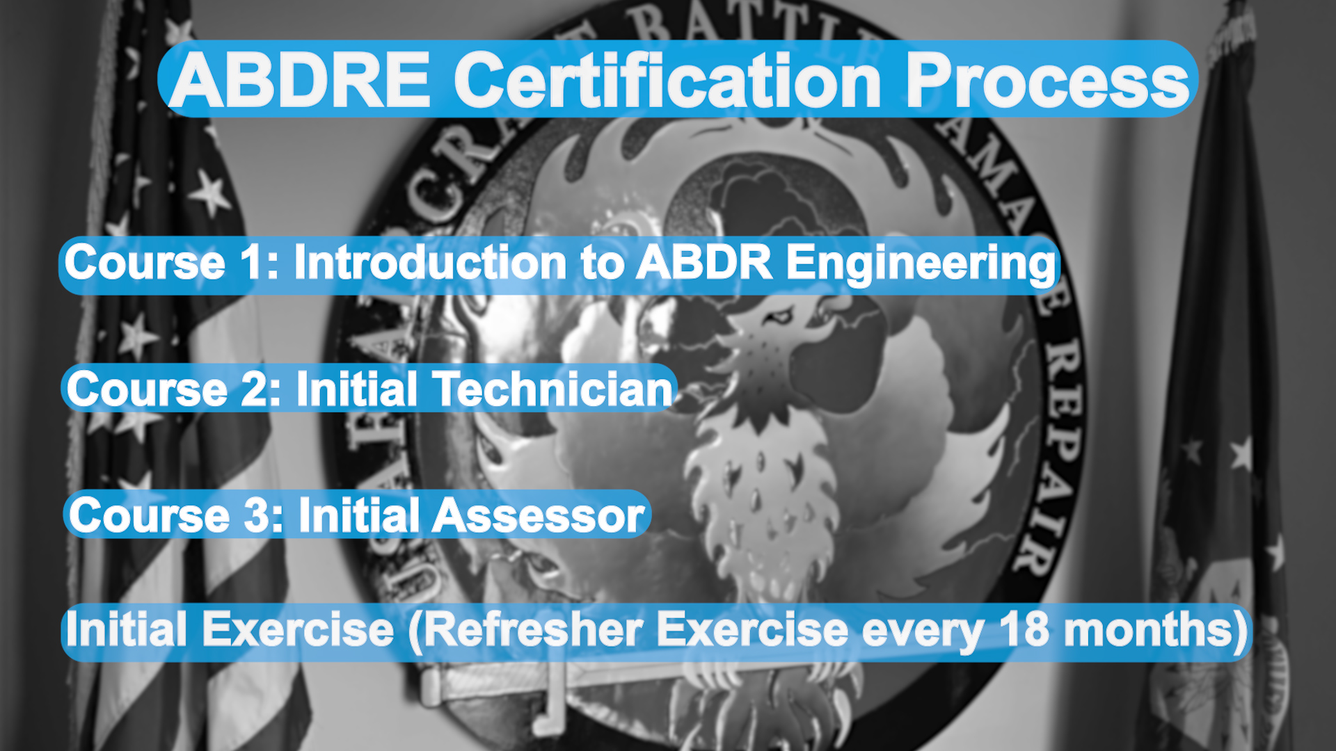 ABRE application steps