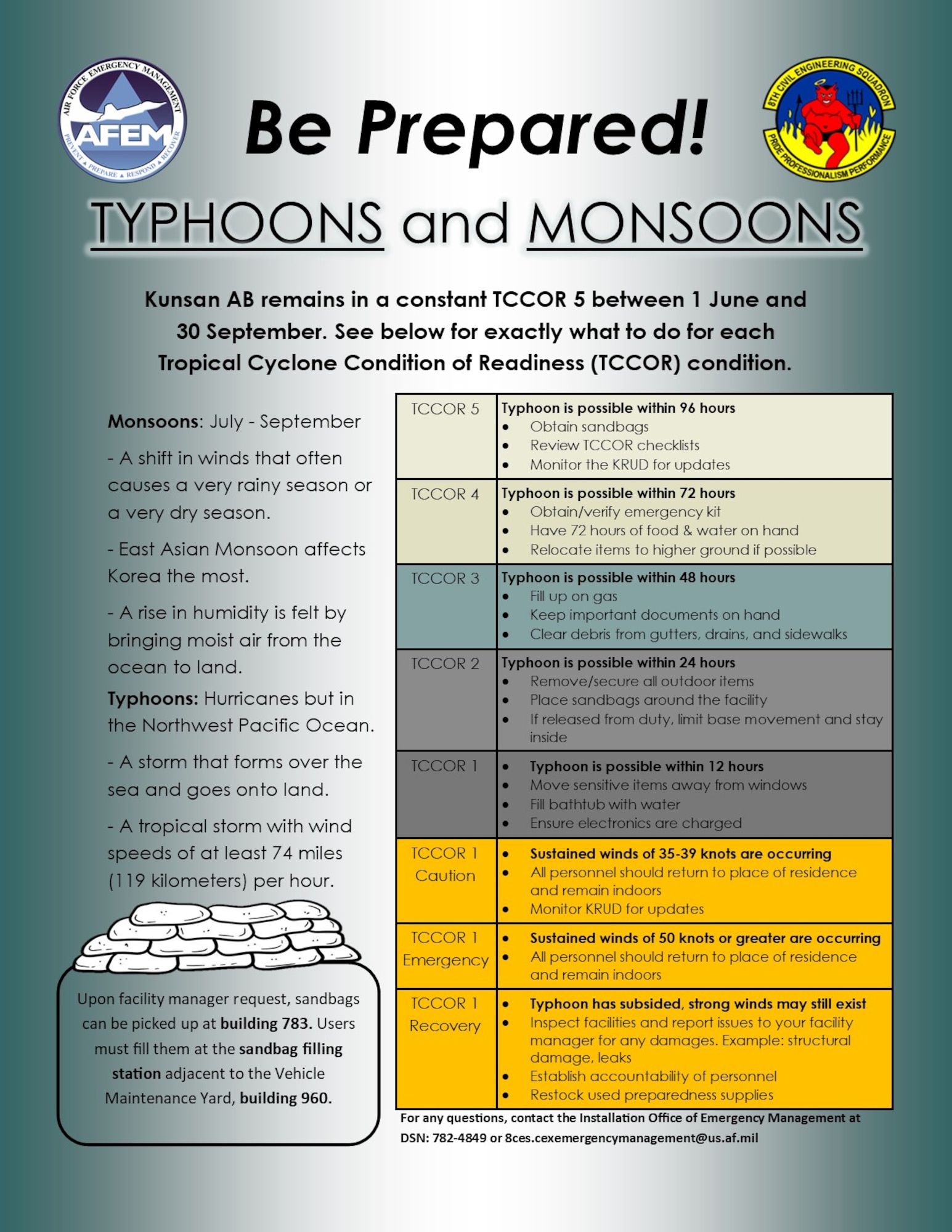 This is a graphic about typhoons.