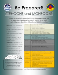 This is a graphic about typhoons.