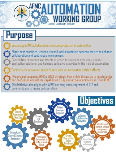 RPA working group