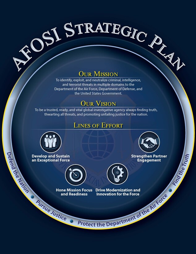 AFOSI Strategic Plan