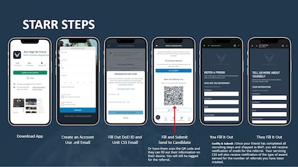 The Stellar Talent Acquisition Recruiting Referral progression depicts how to refer Airmen and Guardians within the AIM HIGH app as of July 14, 2025. STARR and Stripes for Referrals programs are tools used by current Airmen and Guardians to refer new recruits, see more in DAFMAN 36-2806 and DAFMAN 36-2032. (U.S. Air Force Illustration by Tech. Sgt. Della Creech)
