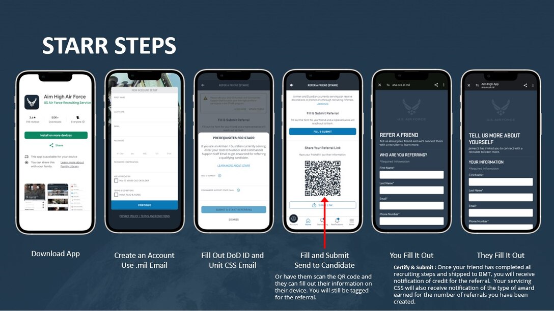 The Stellar Talent Acquisition Recruiting Referral progression depicts how to refer Airmen and Guardians within the AIM HIGH app as of July 14, 2025. STARR and Stripes for Referrals programs are tools used by current Airmen and Guardians to refer new recruits, see more in DAFMAN 36-2806 and DAFMAN 36-2032. (U.S. Air Force Illustration by Tech. Sgt. Della Creech)