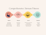 Comprehensive Airman Fitness promotes total well-being, resilient Airmen