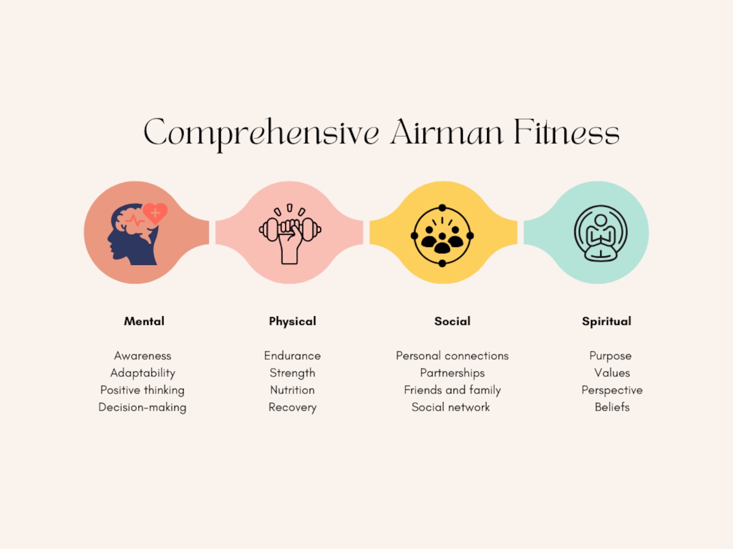 Comprehensive Airman Fitness promotes total well-being, resilient Airmen