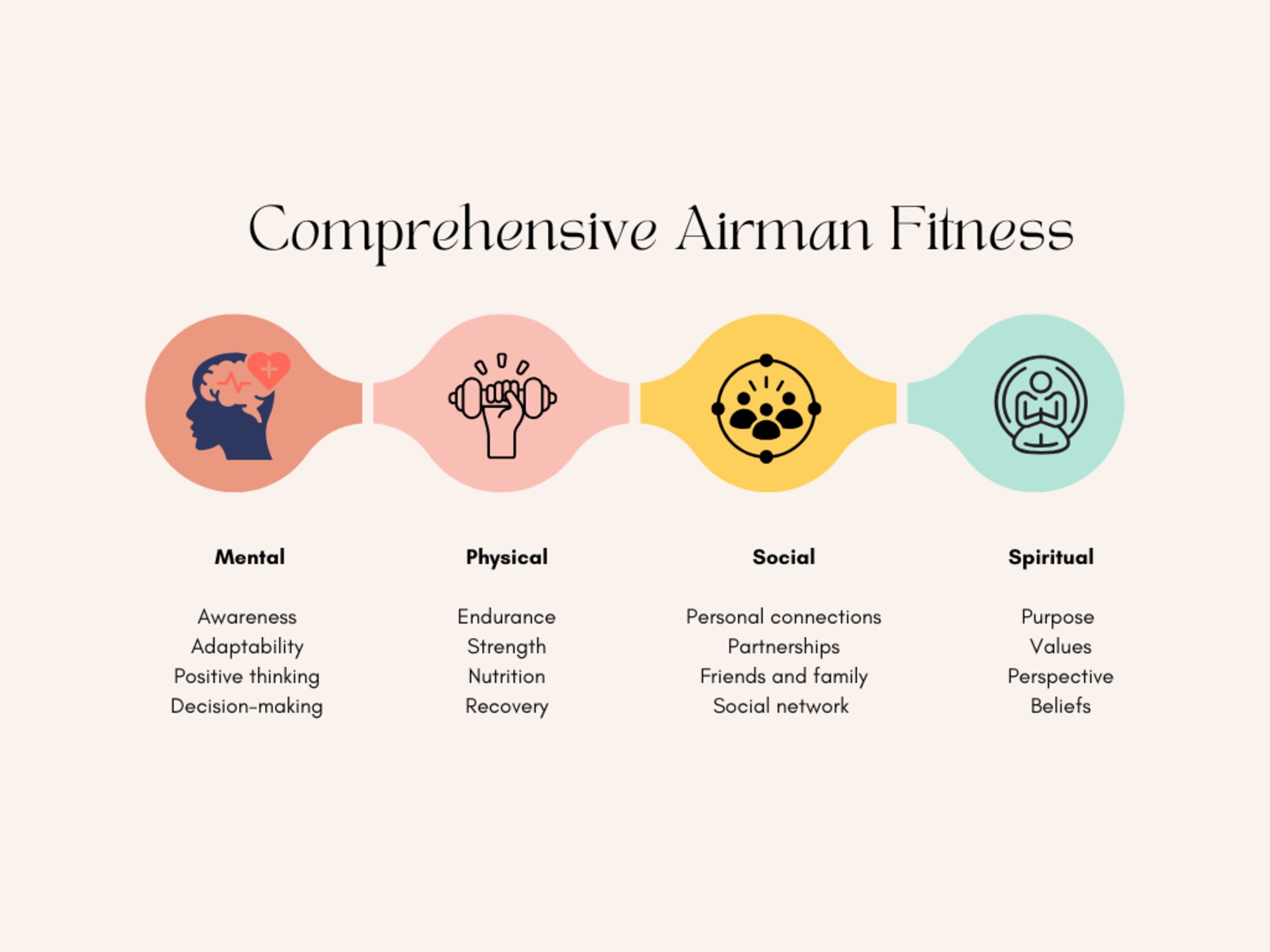 Comprehensive Airman Fitness promotes total well-being, resilient Airmen