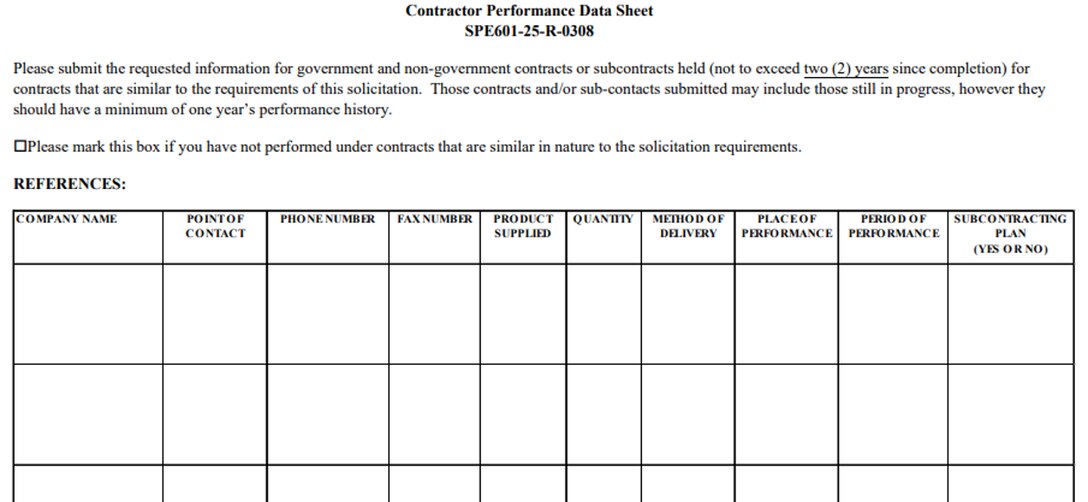 DLA Energy Aerospace Contractor Performance Data Sheet