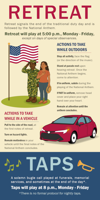 A graphic instructs members on military customs and courtesies with an American flag and a vehicle showcasing stopping for the National anthem.