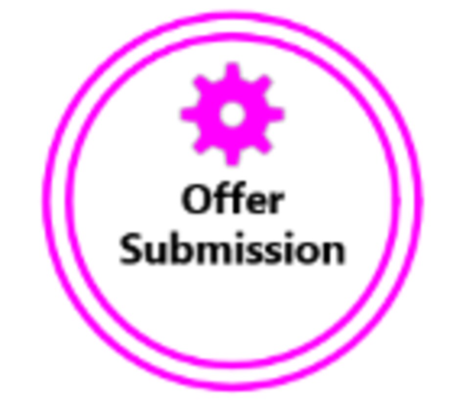 Pink Gear icon above Offer Submission