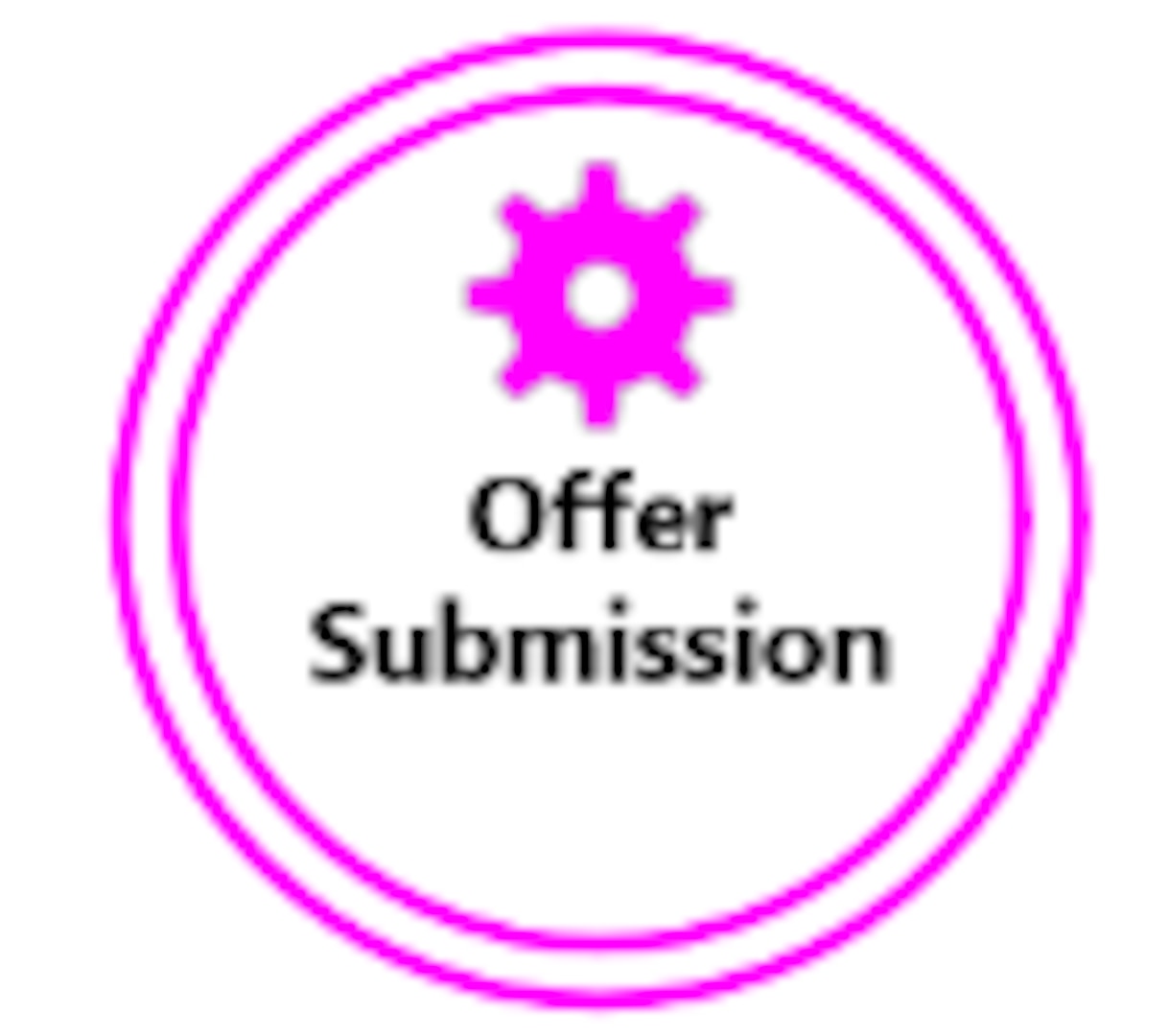 Pink Gear icon above Offer Submission