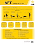 Army Fitness Test