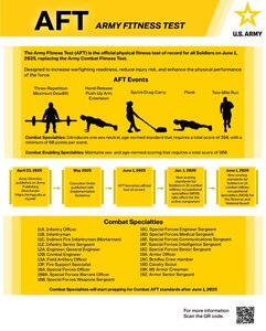 Army Fitness Test