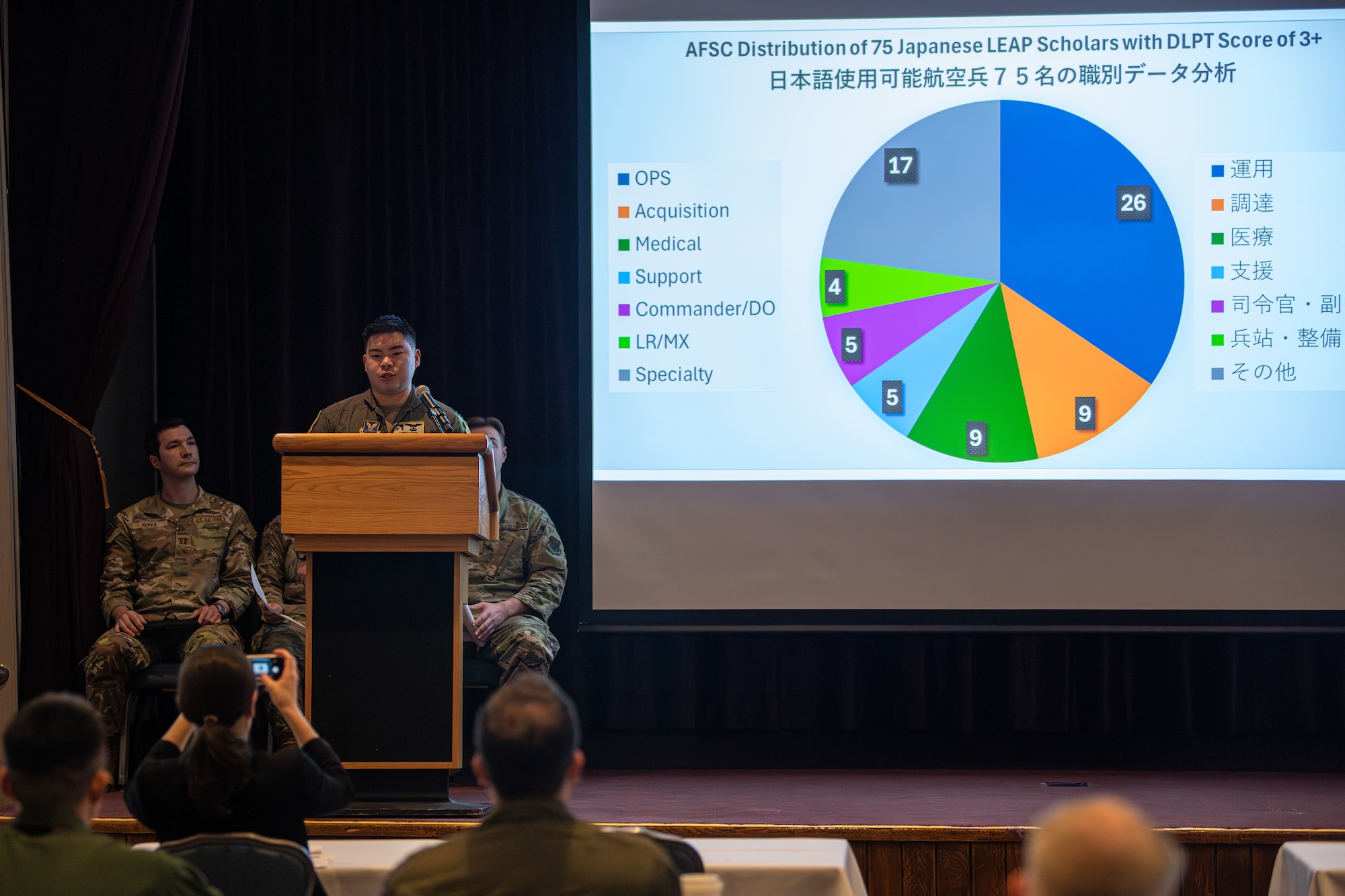 U.S. Air Force Capt. Shinryu Aoyama, 69th Bomb Squadron B-52H Stratofortress pilot and LEAP participant, speaks to attendees at an immersion event at Yokota Air Base, Japan, June 4, 2025. The scholars, fluent in multiple languages, with an emphasis on Japanese, participated in immersions designed to increase their understanding of the unique challenges Yokota faces when coordinating with allied and partner nations. (U.S. Air Force photo by Airman 1st Class David Calcote)