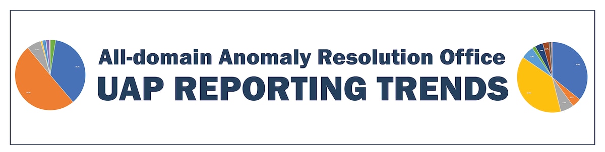 UAP Reporting Trends