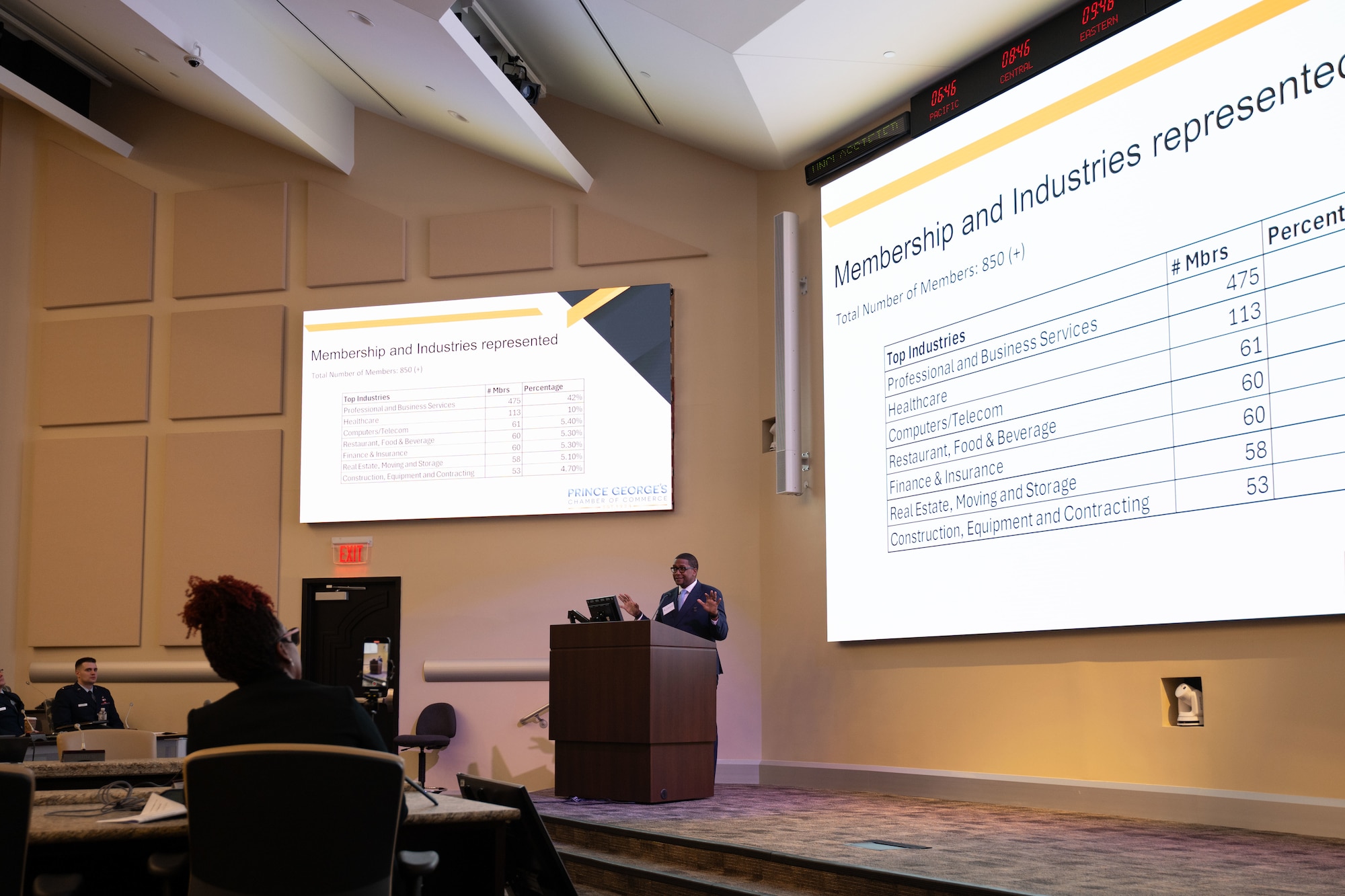 Annual Small Business Summit