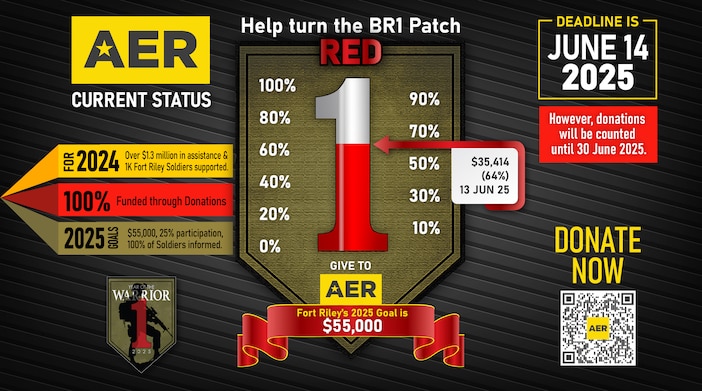 Help turn the BR1 Patch RED

We are at $35,414/64% as of 13 JUN 25 for donations!

- For 2024, Over $1.3 million in assistance & 1K Fort Riley Soldiers supported.
- 100% Funded through Donations.
- 2025 goals, $55,000, 25% participation, 100% of Soldiers informed.

Deadline is June 14, 2025

However, donations will be counted until 30 June 2025.

Fort Riley’s 2025 Goal is $55,000

Scan QR Code or click the below to DONATE NOW!