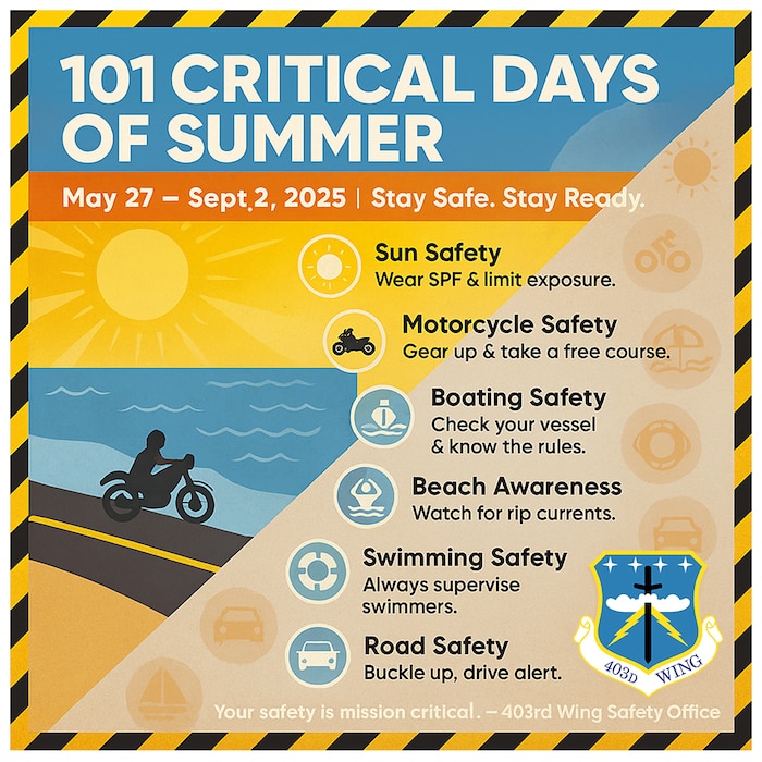 As summer kicks into full swing, the Air Force enters what is known as the “101 Critical Days of Summer,” a period spanning from Memorial Day to Labor Day when off-duty mishaps and accidents historically spike across the Department of Defense.