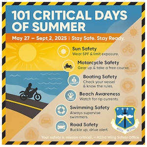 As summer kicks into full swing, the Air Force enters what is known as the “101 Critical Days of Summer,” a period spanning from Memorial Day to Labor Day when off-duty mishaps and accidents historically spike across the Department of Defense.