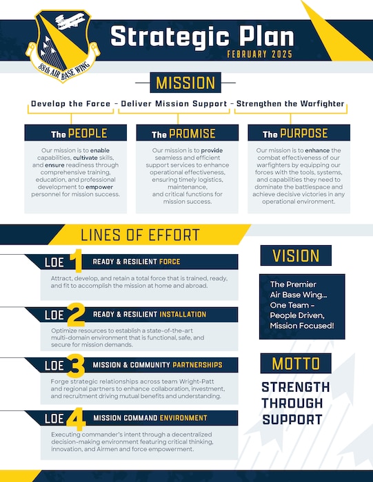 88th Air Base Wing strategic plan one-pager outlining new Lines of Effort for the wing.