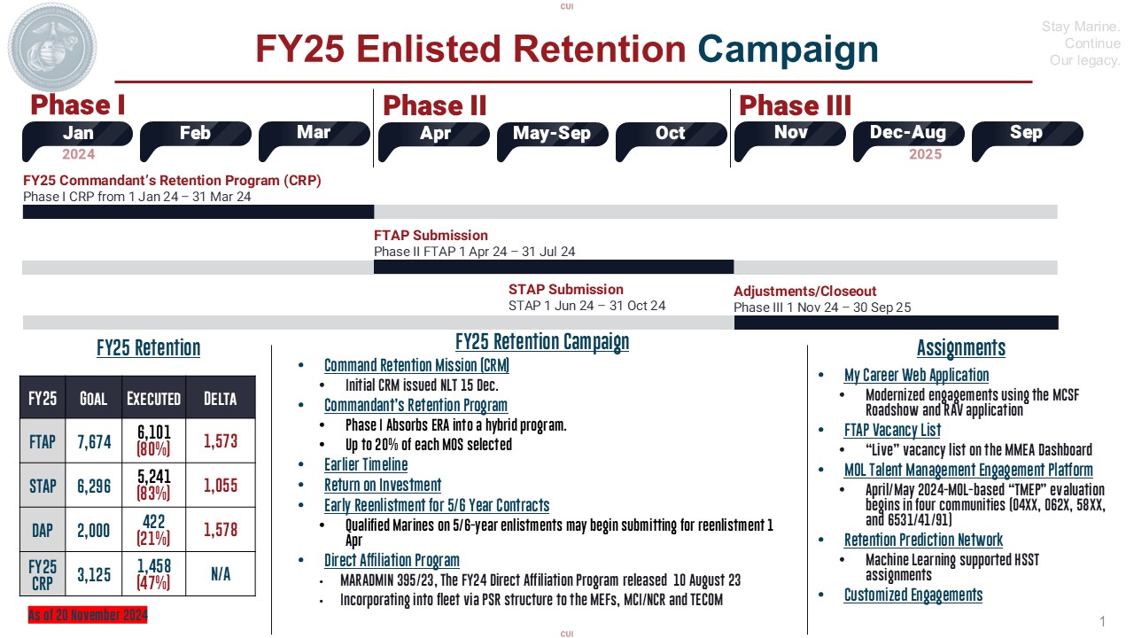 FY25 Enlisted Retention Campaign