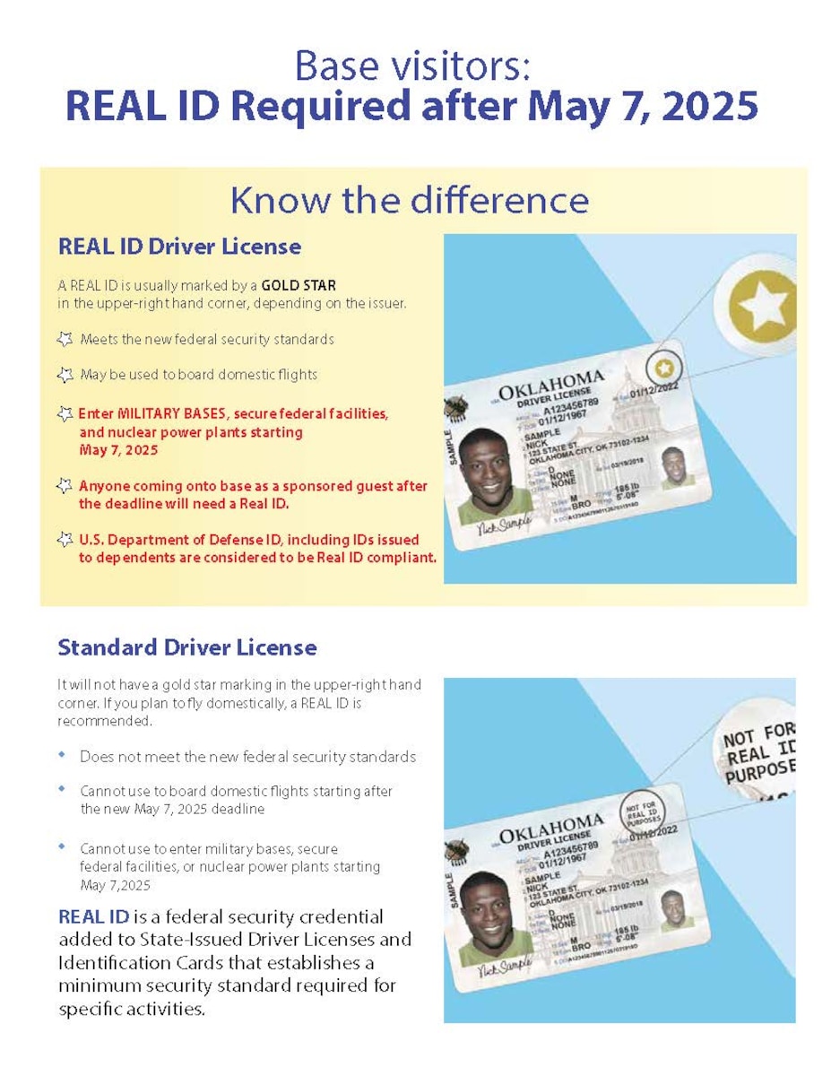 Graphic of examples of a REAL ID versus a Standard Driver License.