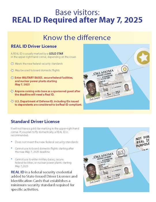 Graphic of examples of a REAL ID versus a Standard Driver License.