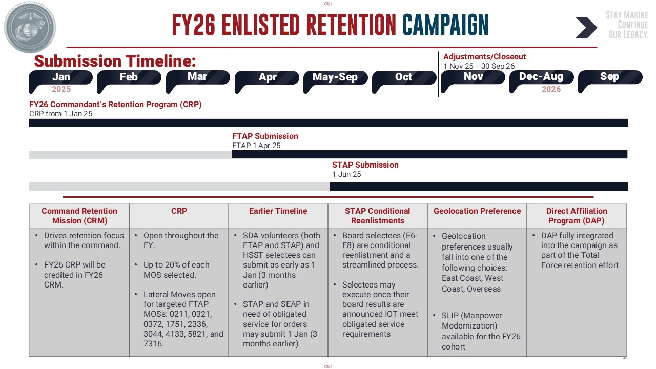 FY26 Enlisted Retention Campaign