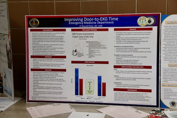Sailors and staff at Navy Medicine Readiness and Training Command (NMRTC) Twentynine Palms showcase innovative projects aimed at enhancing patient care, streamlining operations, and improving efficiency during the 10th Annual Process Improvement Fair on March 14, 2025. The event highlighted 15 projects across multiple departments, with top honors awarded to initiatives focused on warehouse optimization, medical readiness assessments, and supply management. (U.S. Navy photo by Christopher C. Jones, NHTP/NMRTC Twentynine Palms public affairs officer).