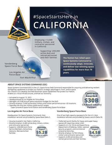The economic impact of the United States Space Force in California.
