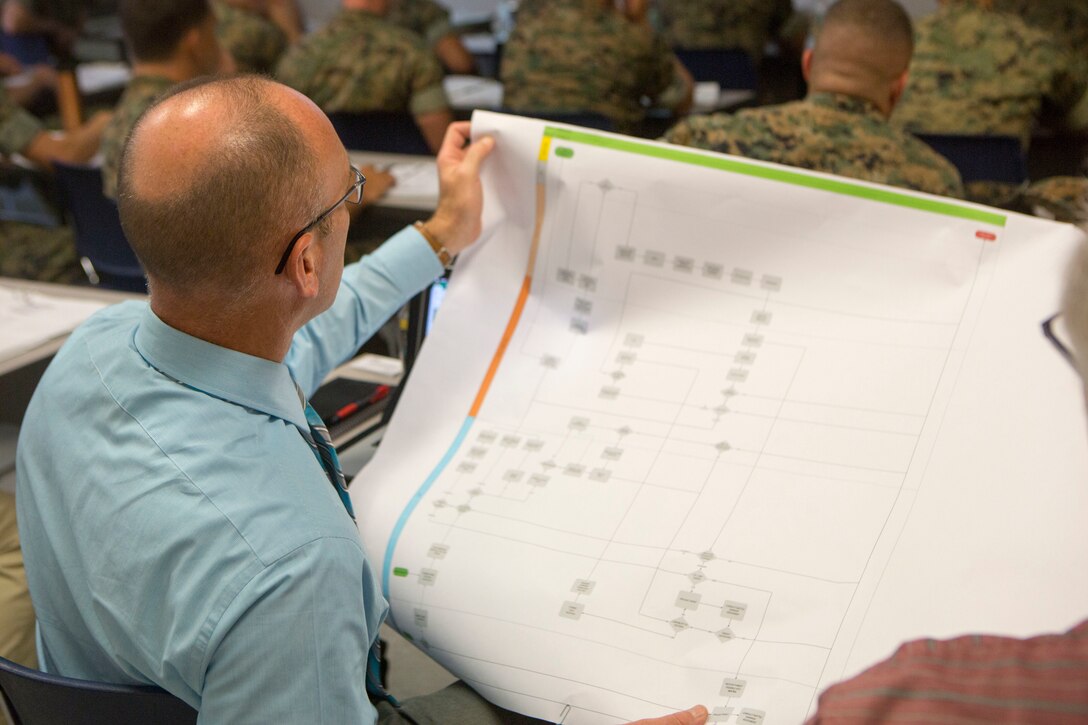 Charles Barker reviews a flow chart during an information management orientation course at Camp Lejeune, N.C., July 11, 2017. The three-day course was given to Marines to ensure thy can complete the duties of an Information Management Officer. IMOs are tasked with organizing and providing commanders with information so the commander can make sound decisions. (U.S. Marine Corps photo by Lance Cpl. Damarko Bones)