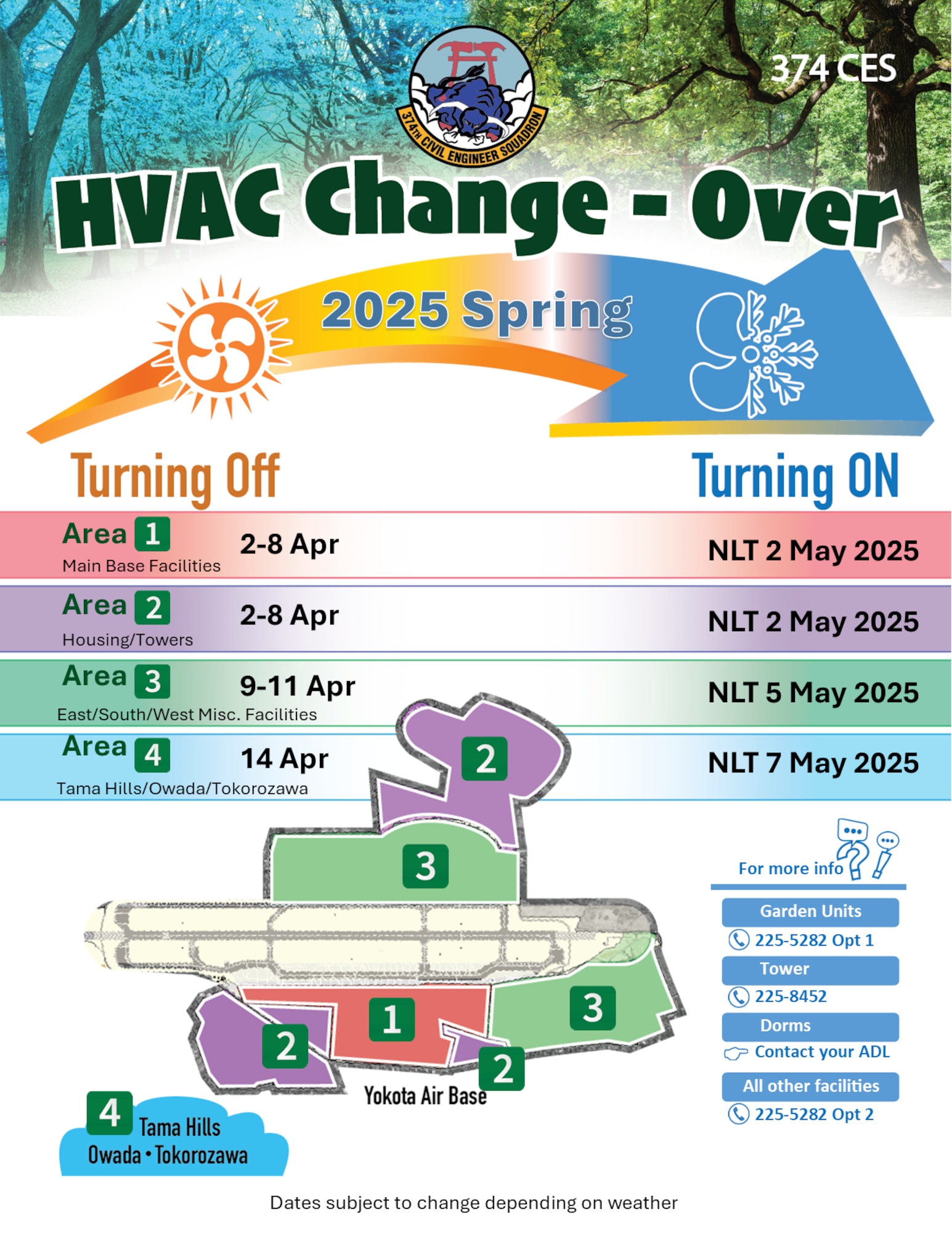 HVAC changeover graphic