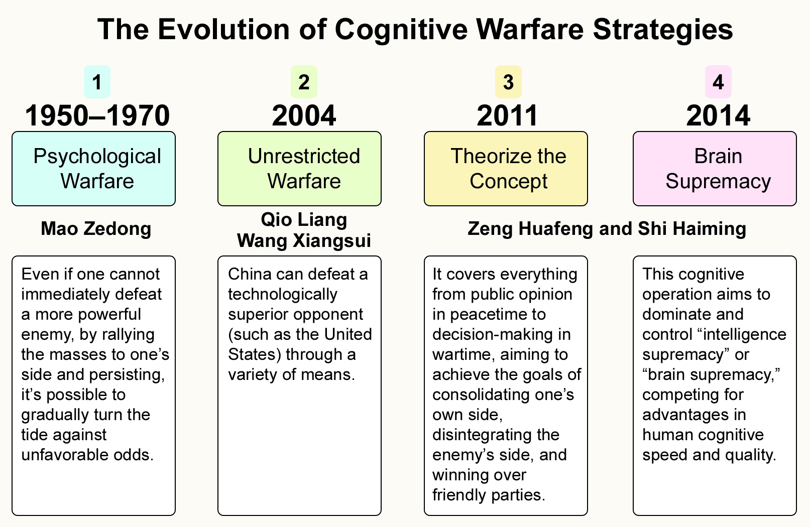 The Challenges Taiwan Faces in Cognitive Warfare and Its Impact on US ...