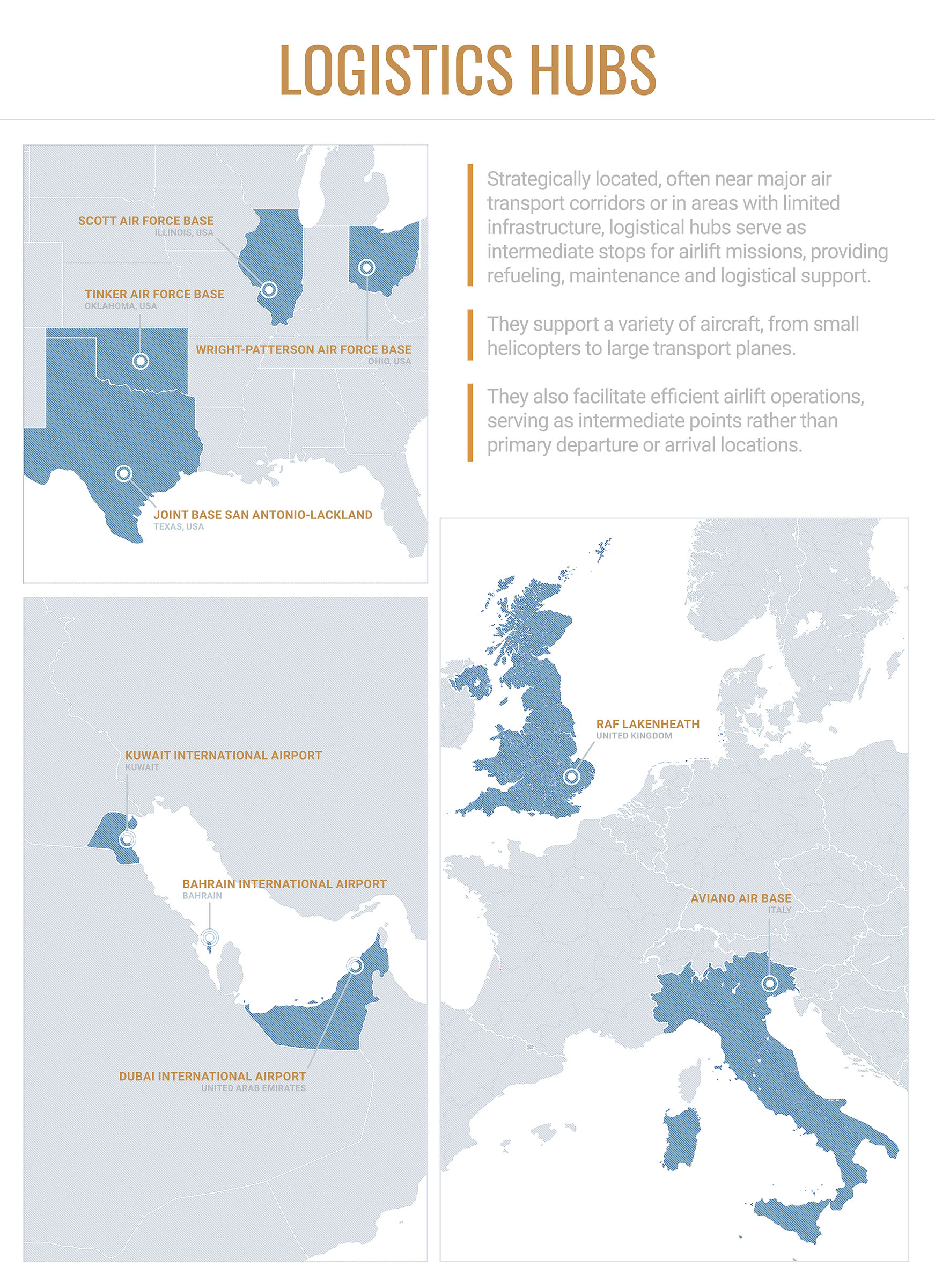 Logistics Hubs