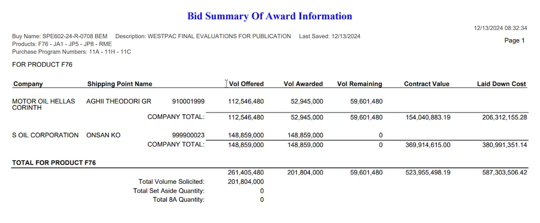 DLA Energy Bulk Petroleum Bid Summary of Award Information example from System for Award Management (SAM.gov)