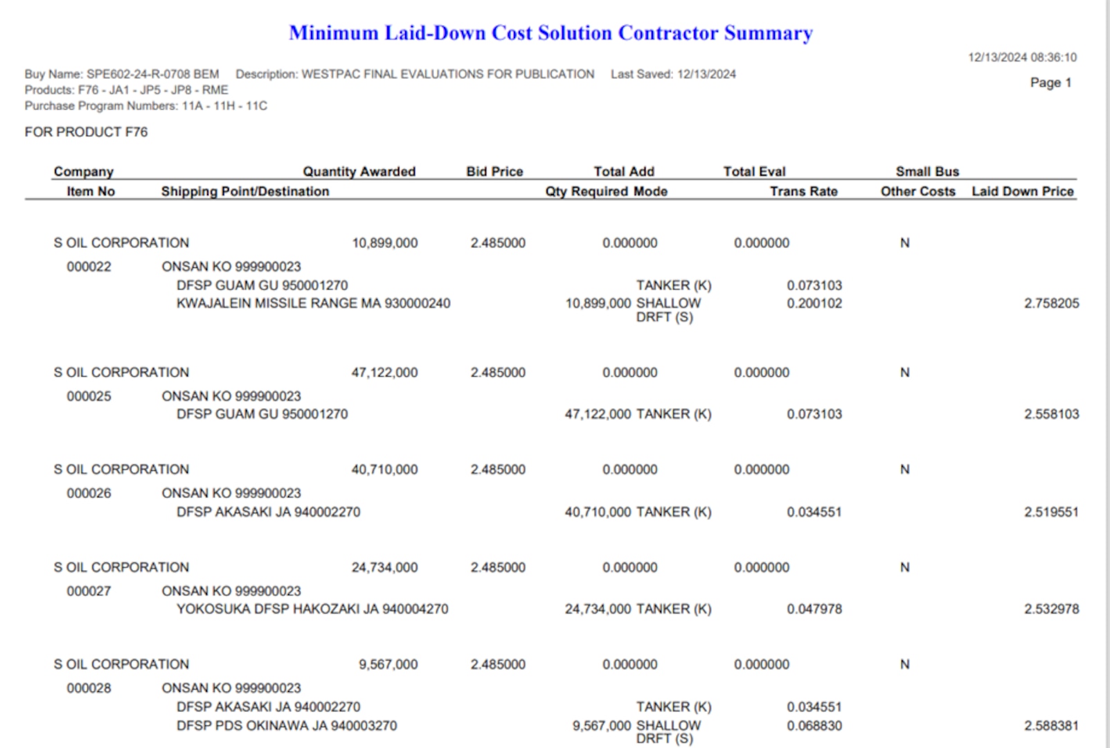 DLA Energy Bulk Petroleum Minimum Laid-Down Cost Solution Contractor Summary (MLCS) example from System for Award Management (SAM.gov)