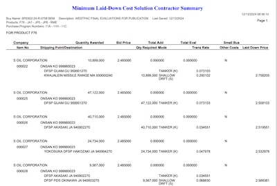 DLA Energy Bulk Petroleum Minimum Laid-Down Cost Solution Contractor Summary (MLCS) example from System for Award Management (SAM.gov)