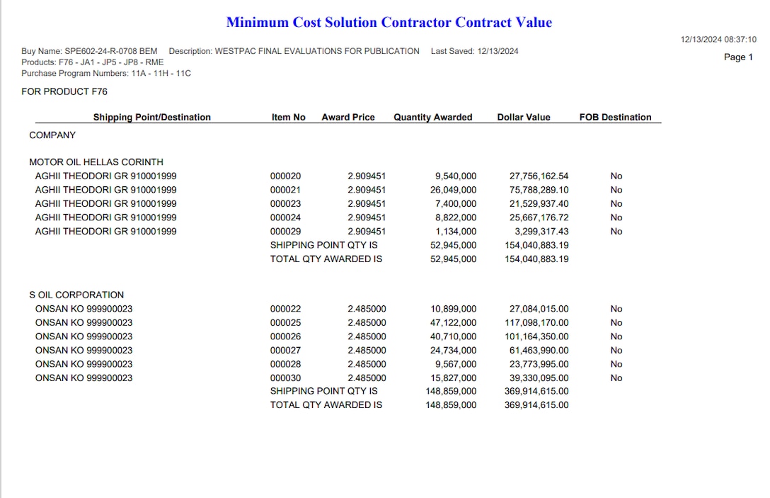 DLA Energy Bulk Petroleum Minimum Cost Solution Contractor Contract Value Sheet example from System for Award Management (SAM.gov)