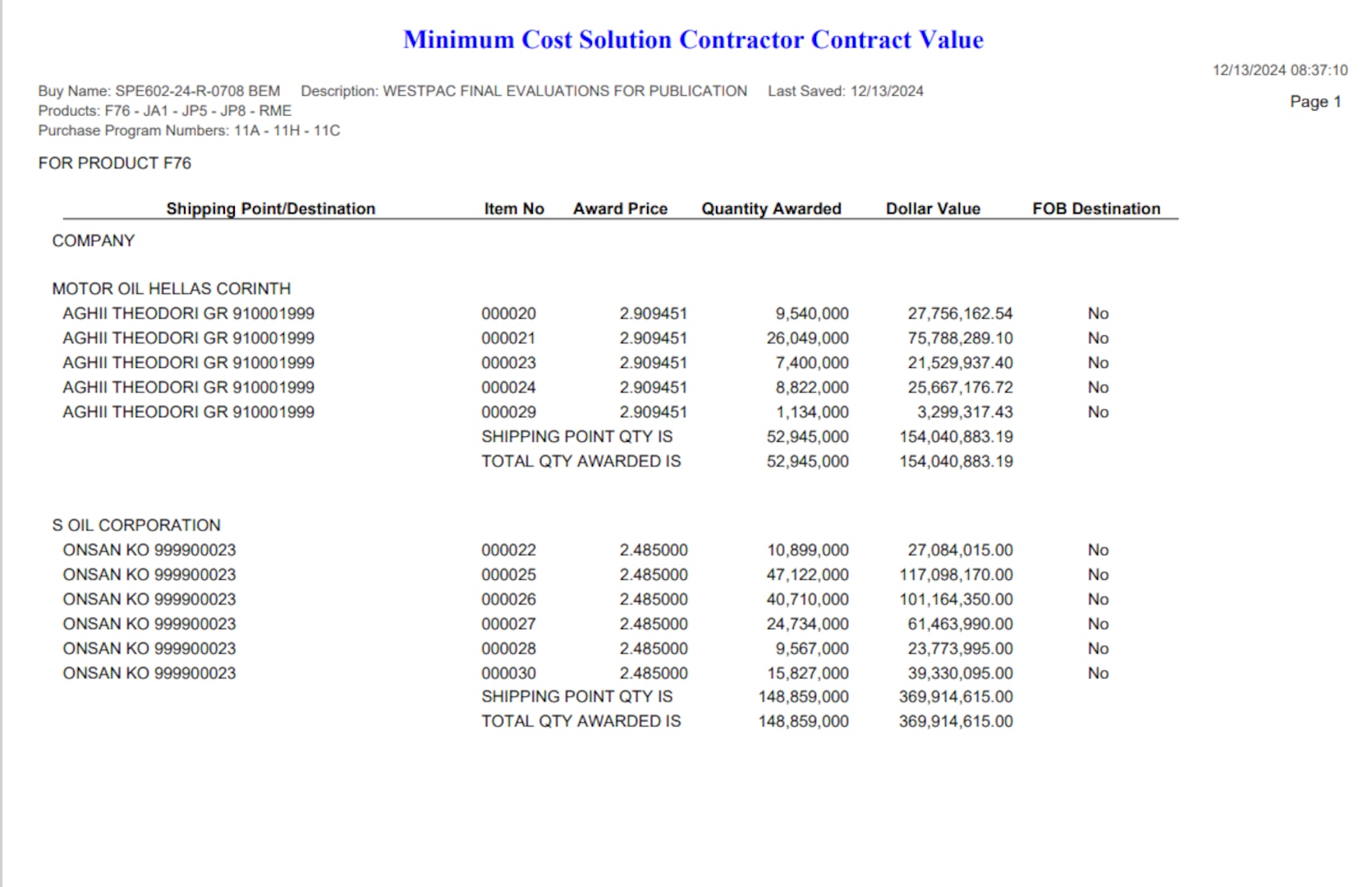 DLA Energy Bulk Petroleum Minimum Cost Solution Contractor Contract Value Sheet example from System for Award Management (SAM.gov)