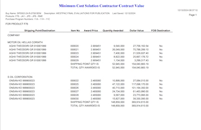 DLA Energy Bulk Petroleum Minimum Cost Solution Contractor Contract Value Sheet example from System for Award Management (SAM.gov)
