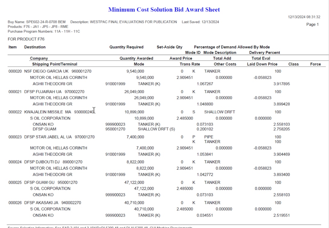 DLA Energy Bulk Petroleum Minimum Cost Solution Bid Award Sheet (MCBAS) example from System for Award Management (SAM.gov)