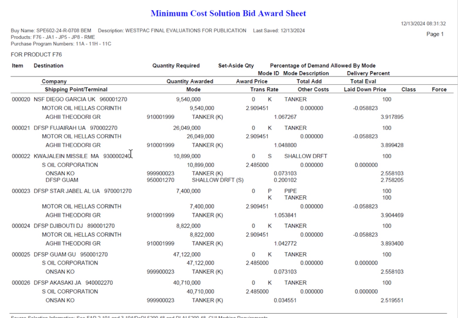 DLA Energy Bulk Petroleum Minimum Cost Solution Bid Award Sheet (MCBAS) example from System for Award Management (SAM.gov)