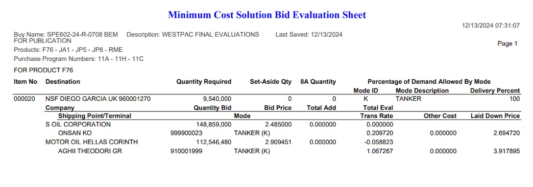 DLA Energy Bulk Petroleum Minimum Cost Solution Bid Evaluation Sheet from System for Award Management (SAM.gov)